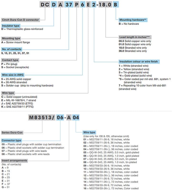 Cinch Micro-D D-Sub-Steckverbinder aus Kunststoff